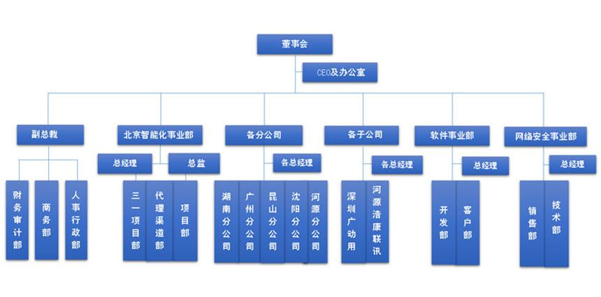 公司简介